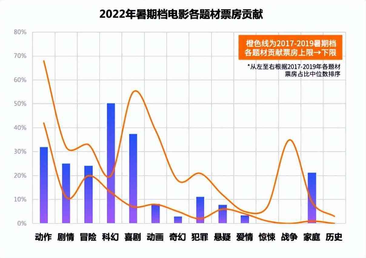 多维度视角下的电影票房实时数据解析，猫眼数据深度解读