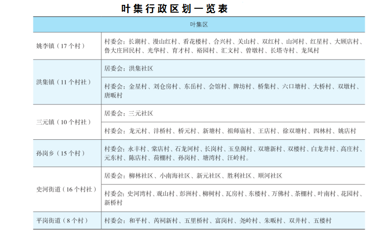 叶集规划更新步骤指南,最新规划与更新指导