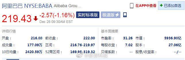 美国阿里巴巴股票深度解析与投资建议，把握投资机遇📈📊