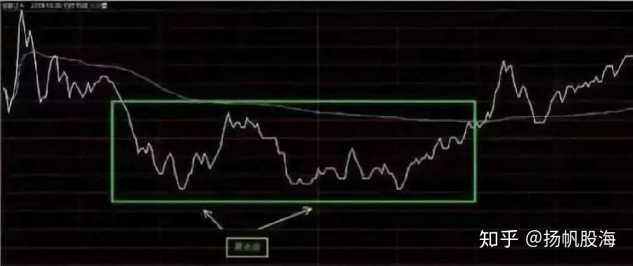 股票网站入门指南，提升投资技能的核心要点