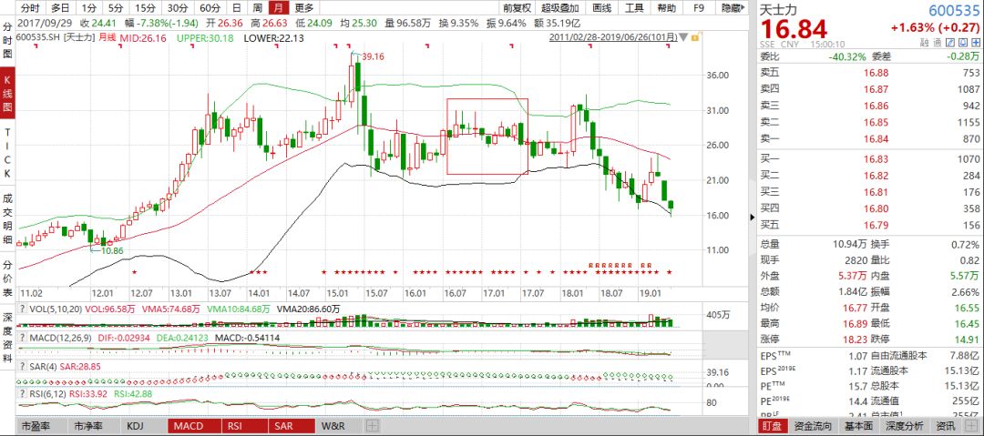 天士力生物上市最新动态,变化中的力量与学习带来的自信与成就感