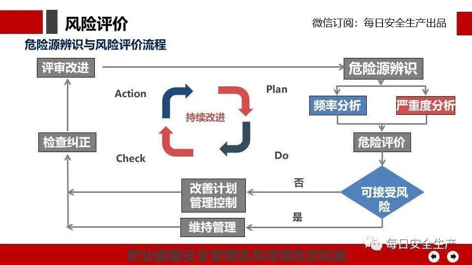 最新风险警示详解，风险评估与应对策略制定的步骤指南及关键要点提示