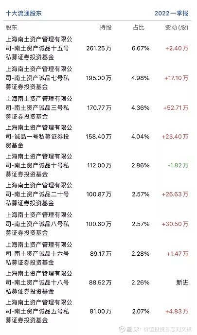 灿谷股票，探索宝藏特色小店之旅