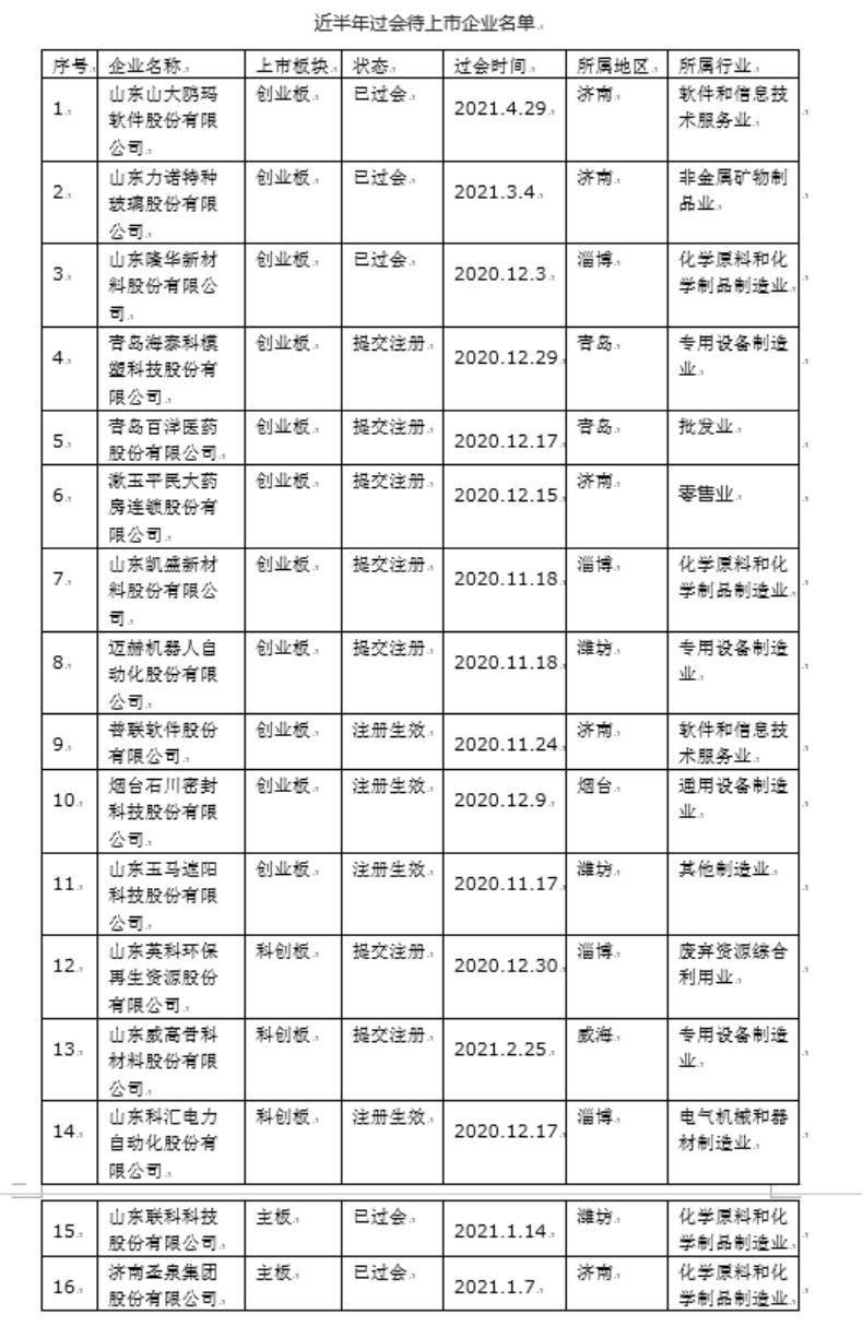 韩国上市，企业成长的重大里程碑