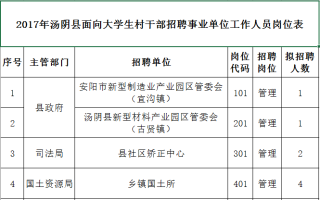 汤阴招聘信息更新，探寻最新职业机遇，把握职业发展新方向