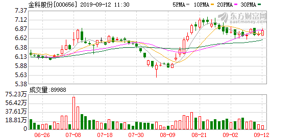 金科股份股票行情深度论述,最新动态与市场走势分析