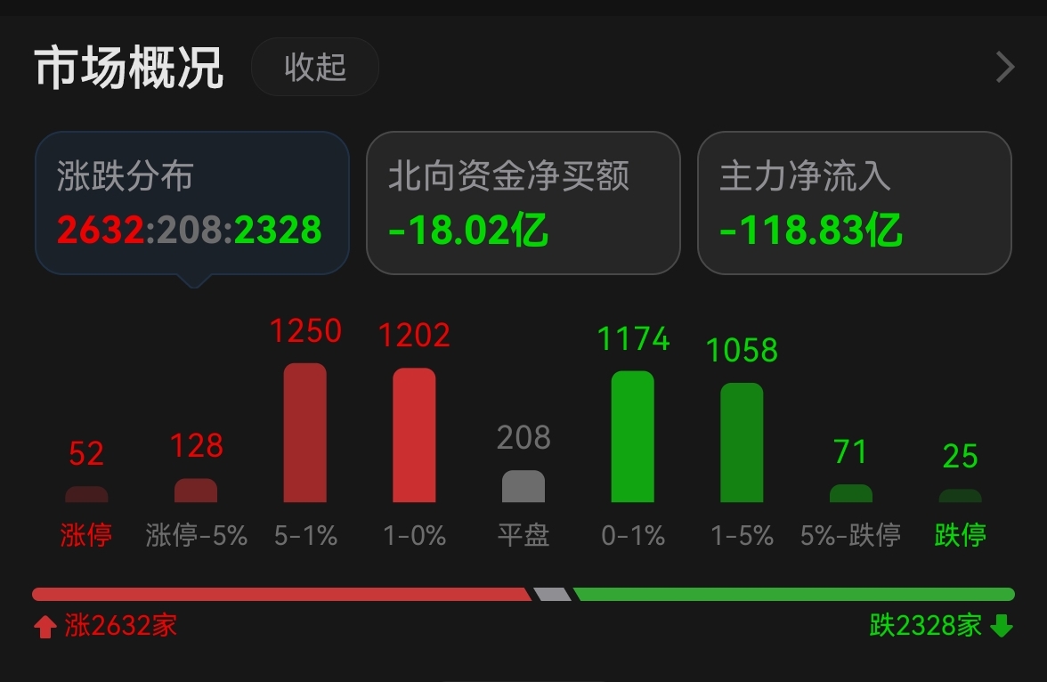 一站式城市服务平台 第135页