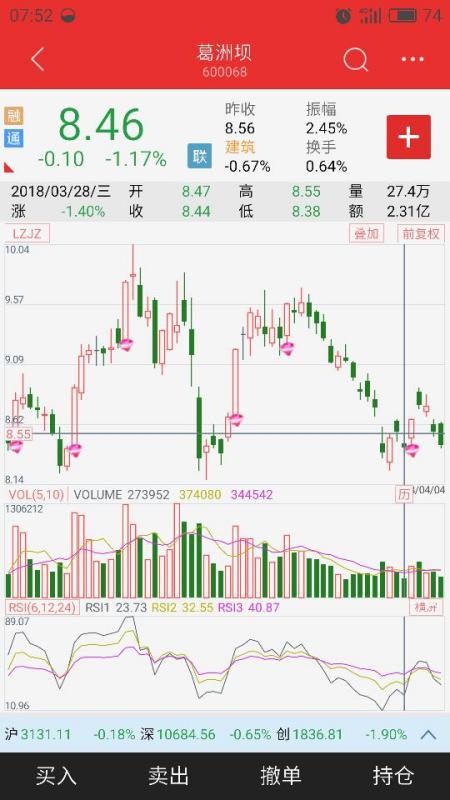 葛洲坝股票行情深度解析与走势预测