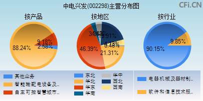 中电兴发最新动态，心灵与自然的奇妙交汇之旅