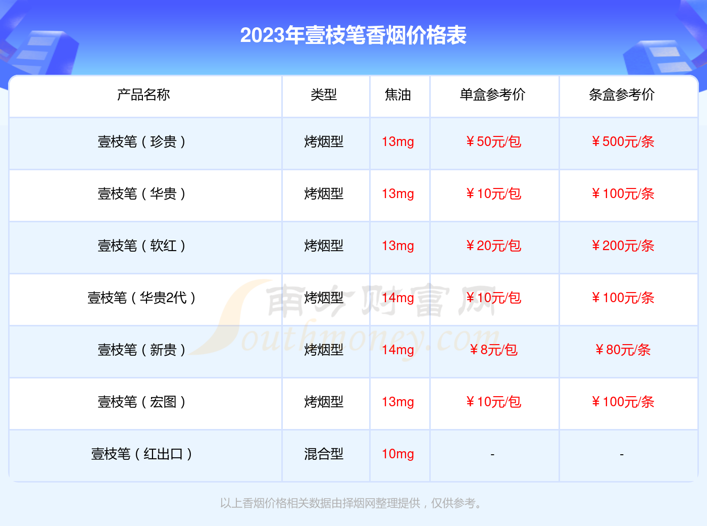 科技新品烟价格表，重塑烟草市场体验，最新烟价一览