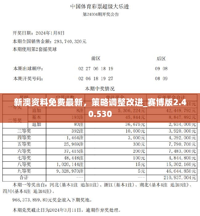 2025年新澳资料免费公开,科学分析严谨解释_变革版57.371