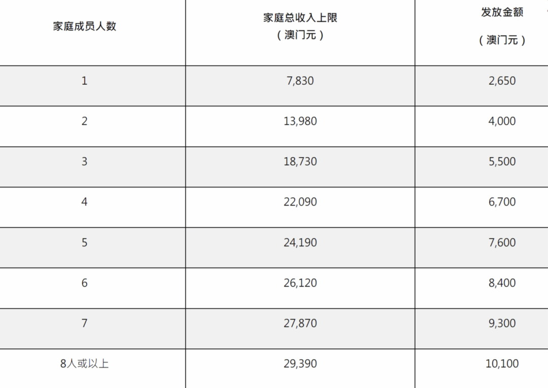 7777788888新澳门开奖2025年,统计材料解释设想_融元境57.326