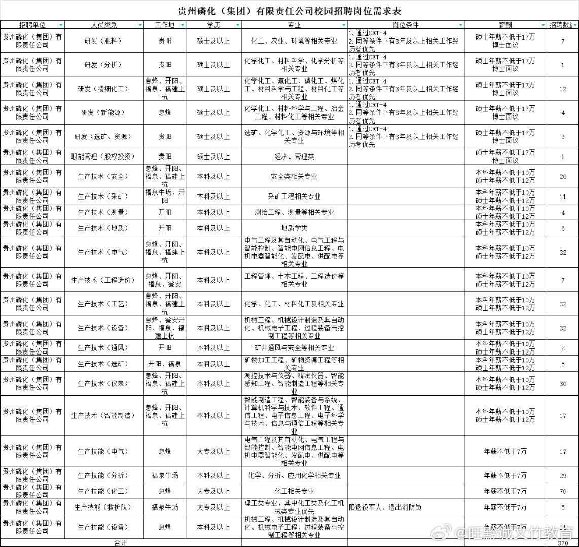 贵州国企最新招聘公告揭秘科技前沿，引领未来职业发展之路