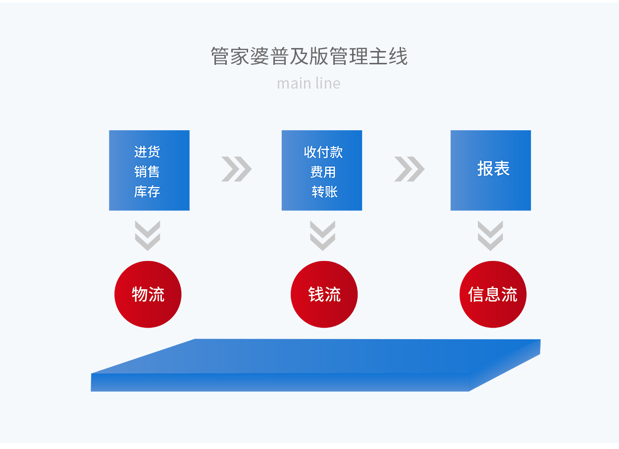 777788888精准管家婆网,推动策略优化_动感版57.851