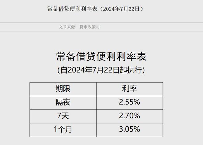 最新贷款利率公布详解，步骤指南与利率更新通知