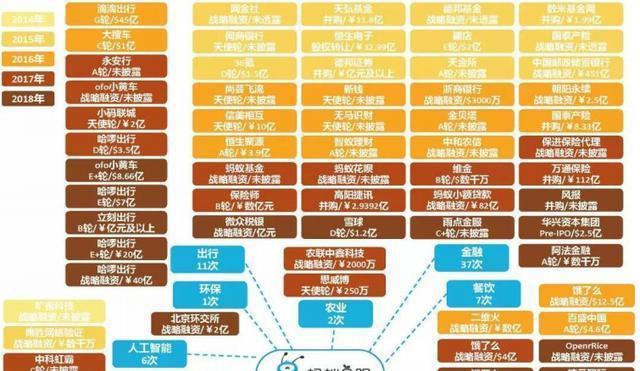 马云最新商业布局探索，未来商业新版图的战略规划