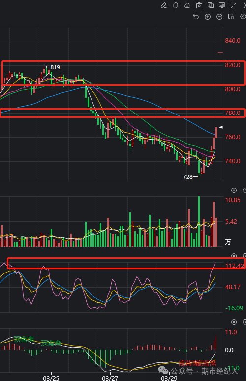 双环传动股票行情,行业趋势与前景展望分析揭秘!