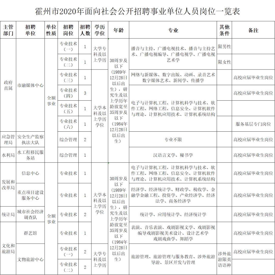 电子商务 第125页