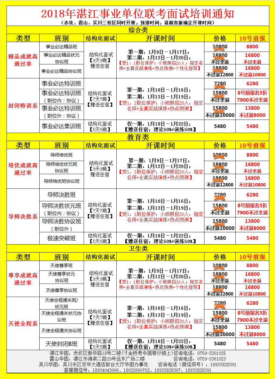 吴川2017年招聘资讯大全，求职步骤指南