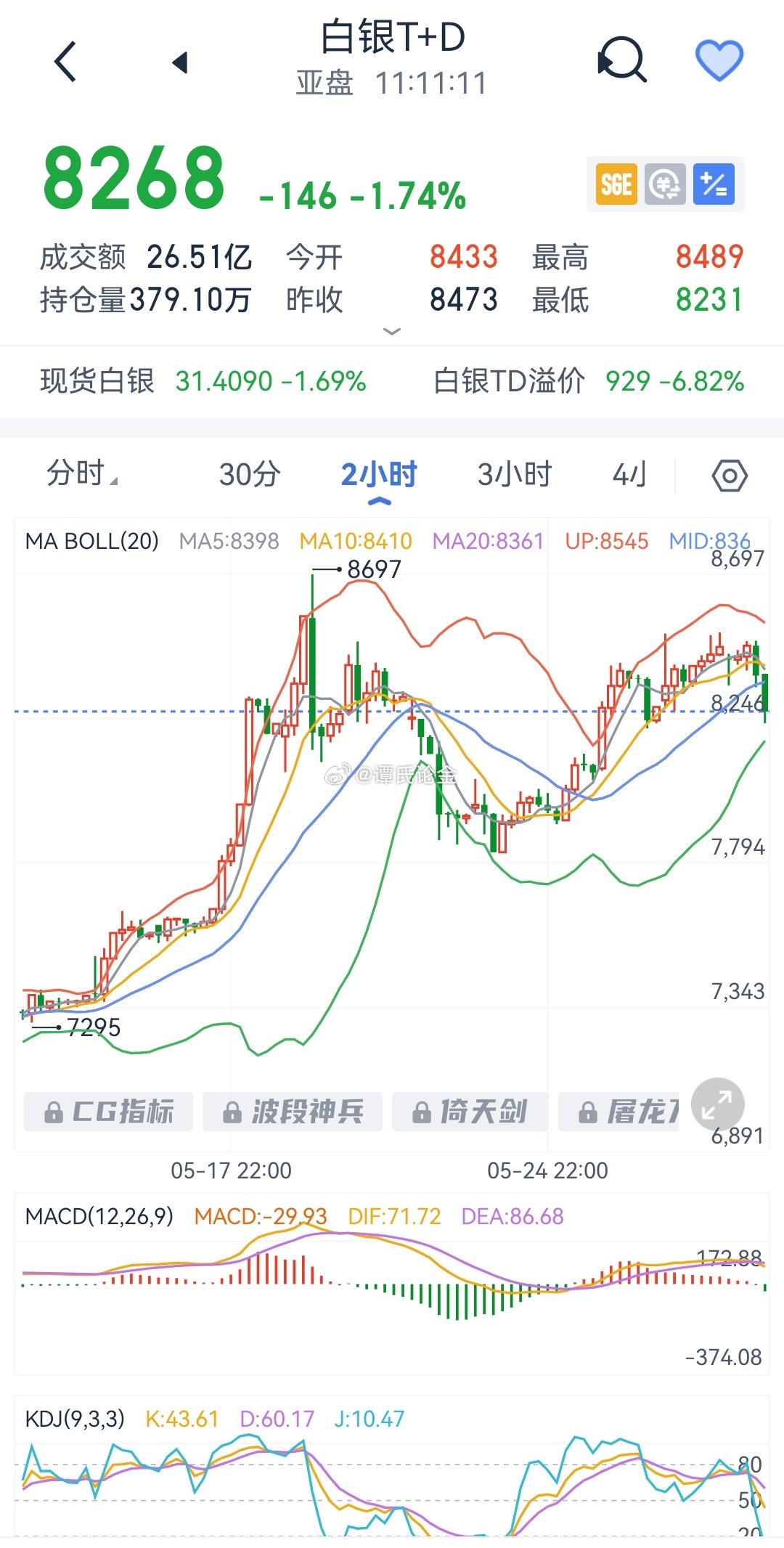 近期白银行情深度解析与趋势展望