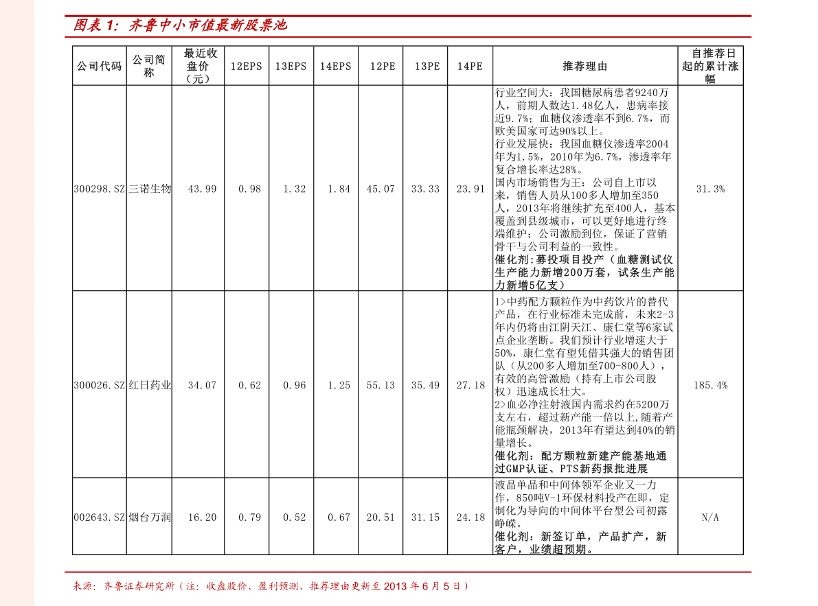 一站式城市服务平台 第124页