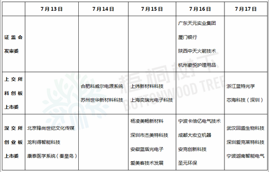 S2B2X电商体系 第120页