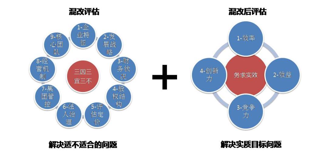 混改股票,国企改革新篇章与投资机会的探讨