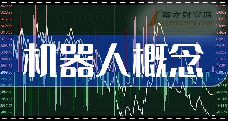 机器人与股票市场的深度探析与观点阐述