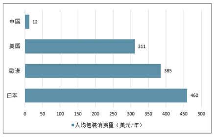 深度解析，纸板市场行情与走势展望