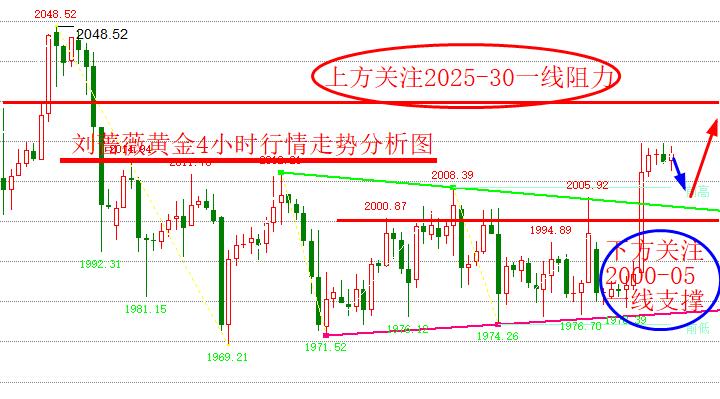 钯金价格走势分析指南，全面解读市场趋势与影响因素