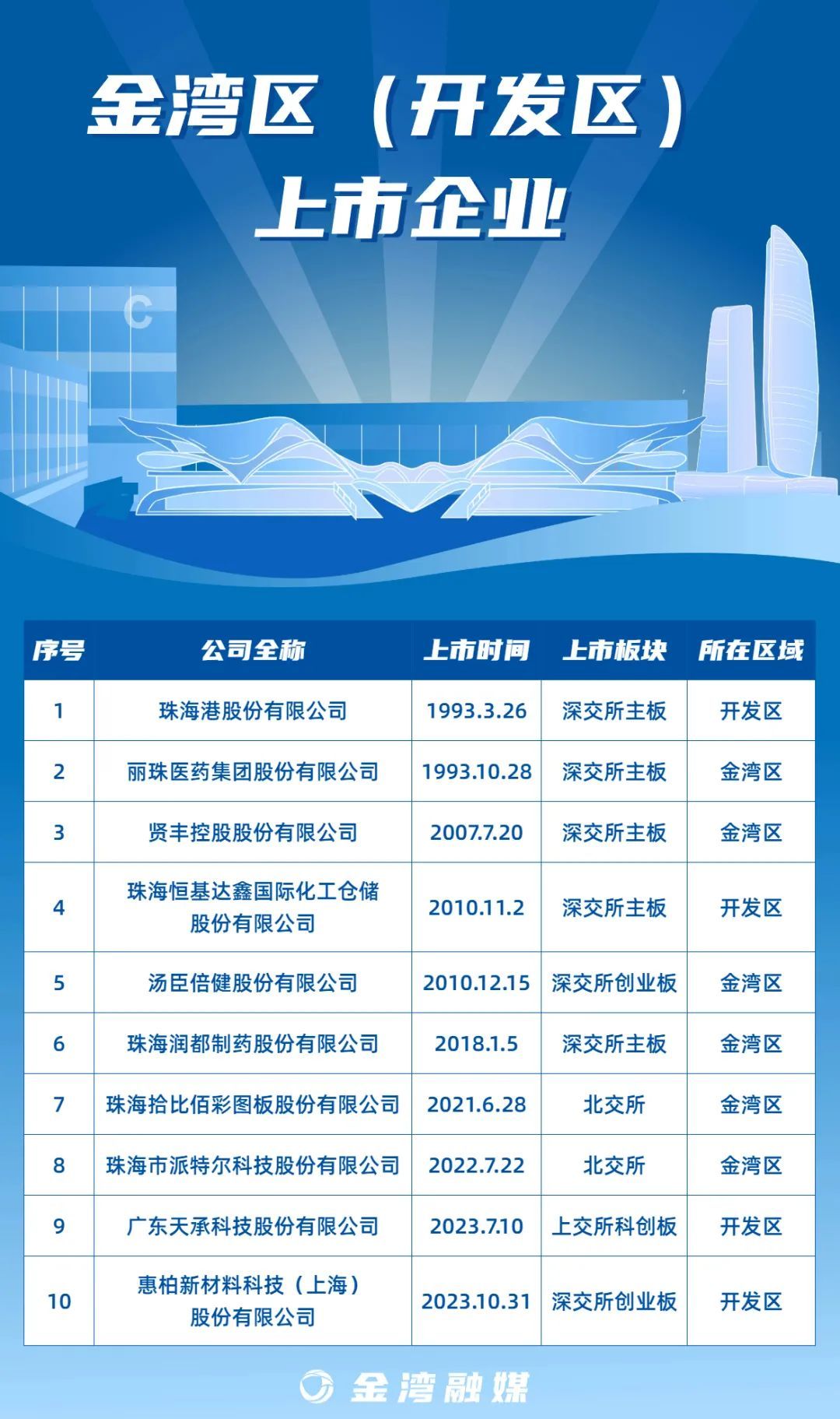 珠海上市公司一览,企业名单概览📈✨