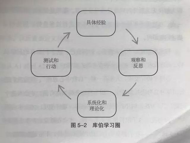 2017年最新理论，变化是成长的催化剂，学习铸就自信之源