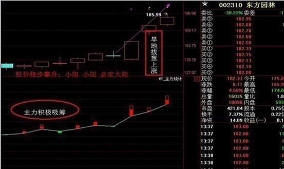 解读市场动向,洞悉投资先机,股指行情分析