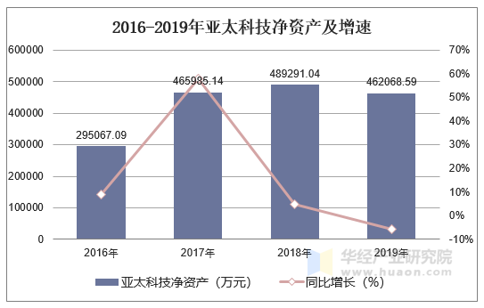 电子商务 第114页
