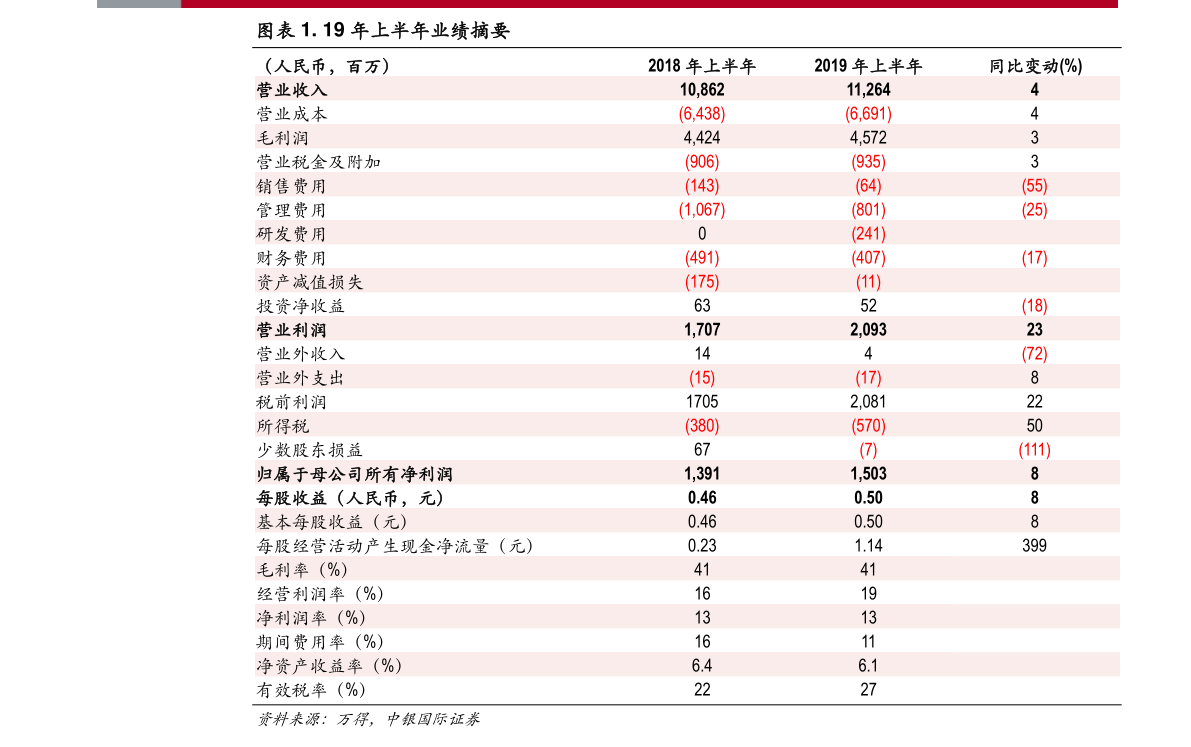 上市公司送股的原因解析