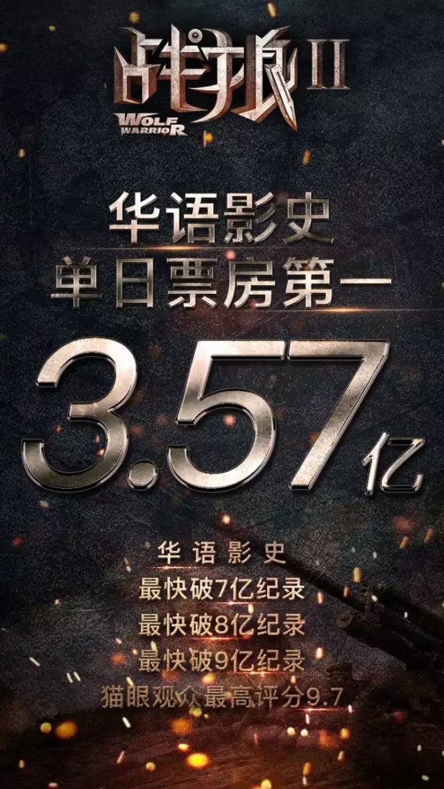 银幕背后的荣耀传奇,演员总票房揭秘