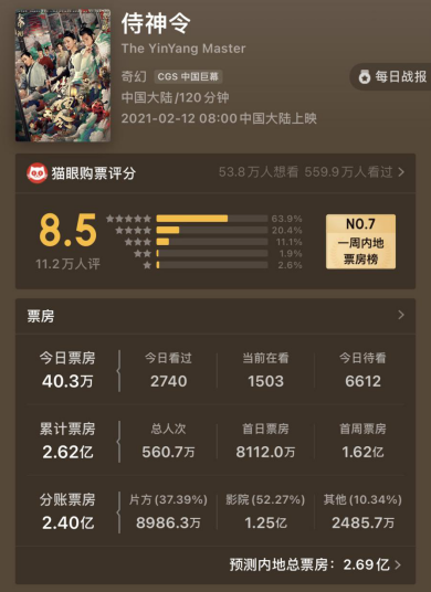 银幕背后的荣耀传奇,演员总票房揭秘