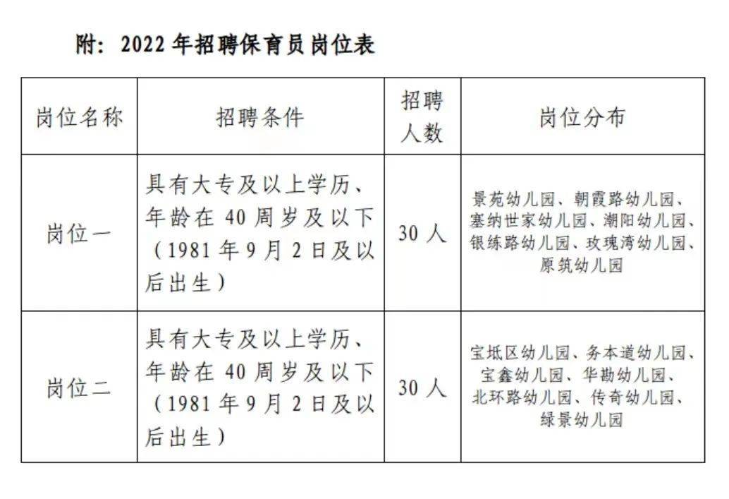 一站式城市服务平台 第109页