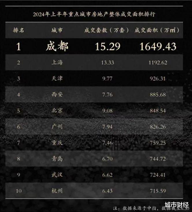 成都最新房价，时代印记与城市脉动同步更新