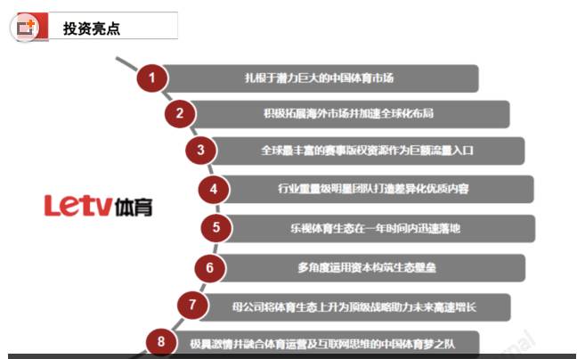 乐视上市体系详解，一篇涵盖所有步骤的指南