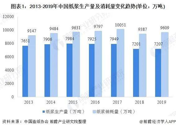 一站式城市服务平台 第107页