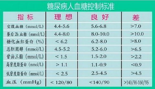最新血糖标准，开启内心平静的探寻之旅