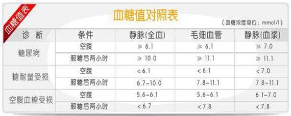 最新血糖标准,开启内心平静的探寻之旅