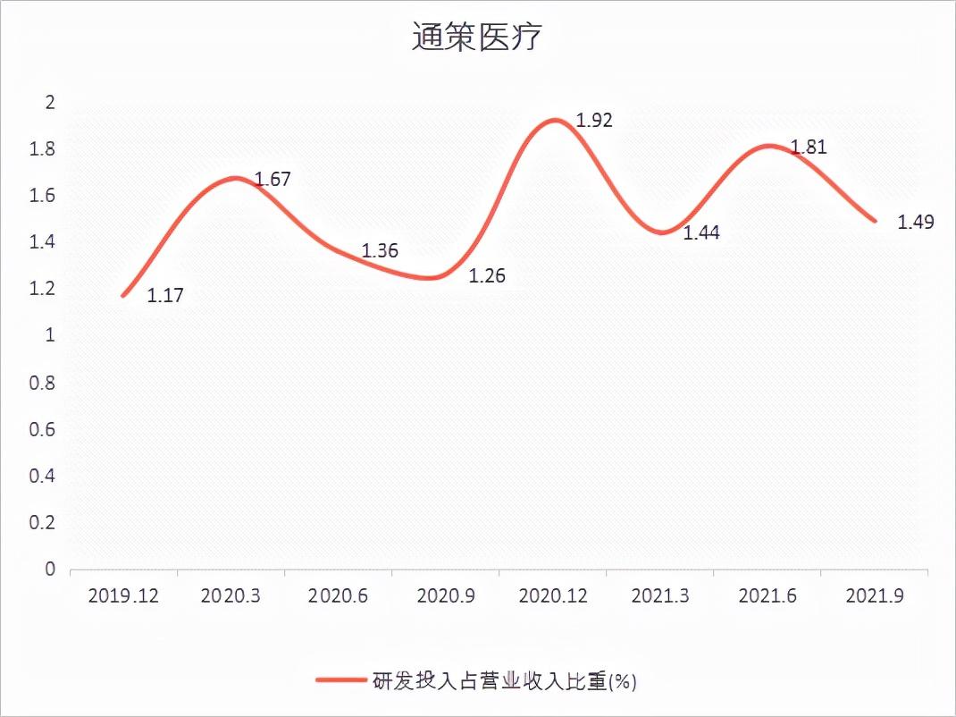 一站式城市服务平台 第101页