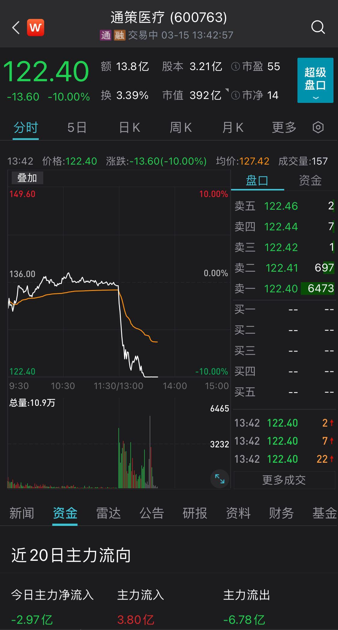 通策医疗股票行情深度解析,最新动态与走势预测