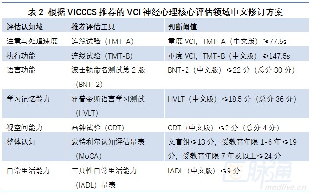 最新脑瘫分类规范概述
