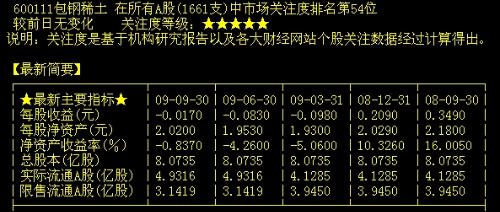股票盘子大小详解,如何判断股票盘子大小,股市小白进阶指南📈