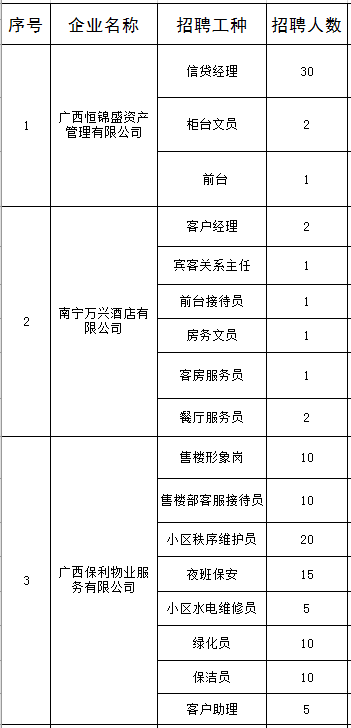 南宁最新招聘信息及获取步骤指南