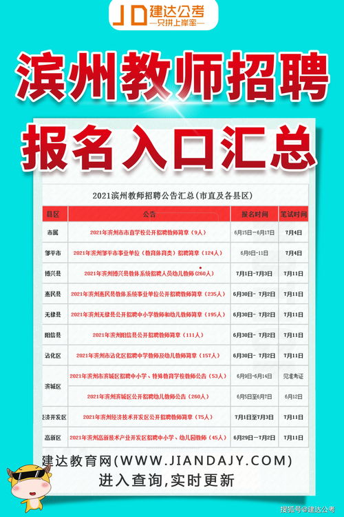 莱州最新招聘信息更新✨