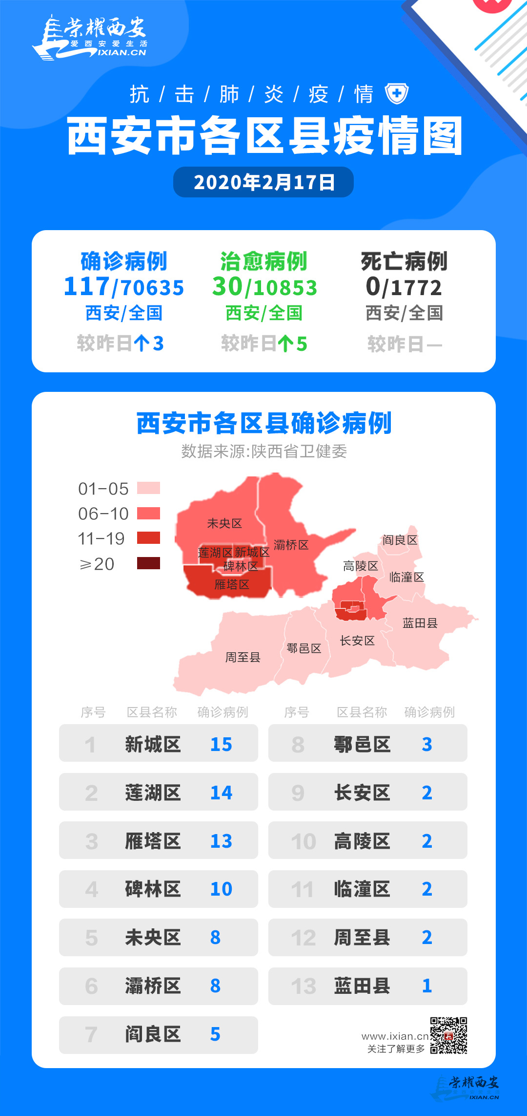 西安最新疫情情况,西安最新疫情情况指南